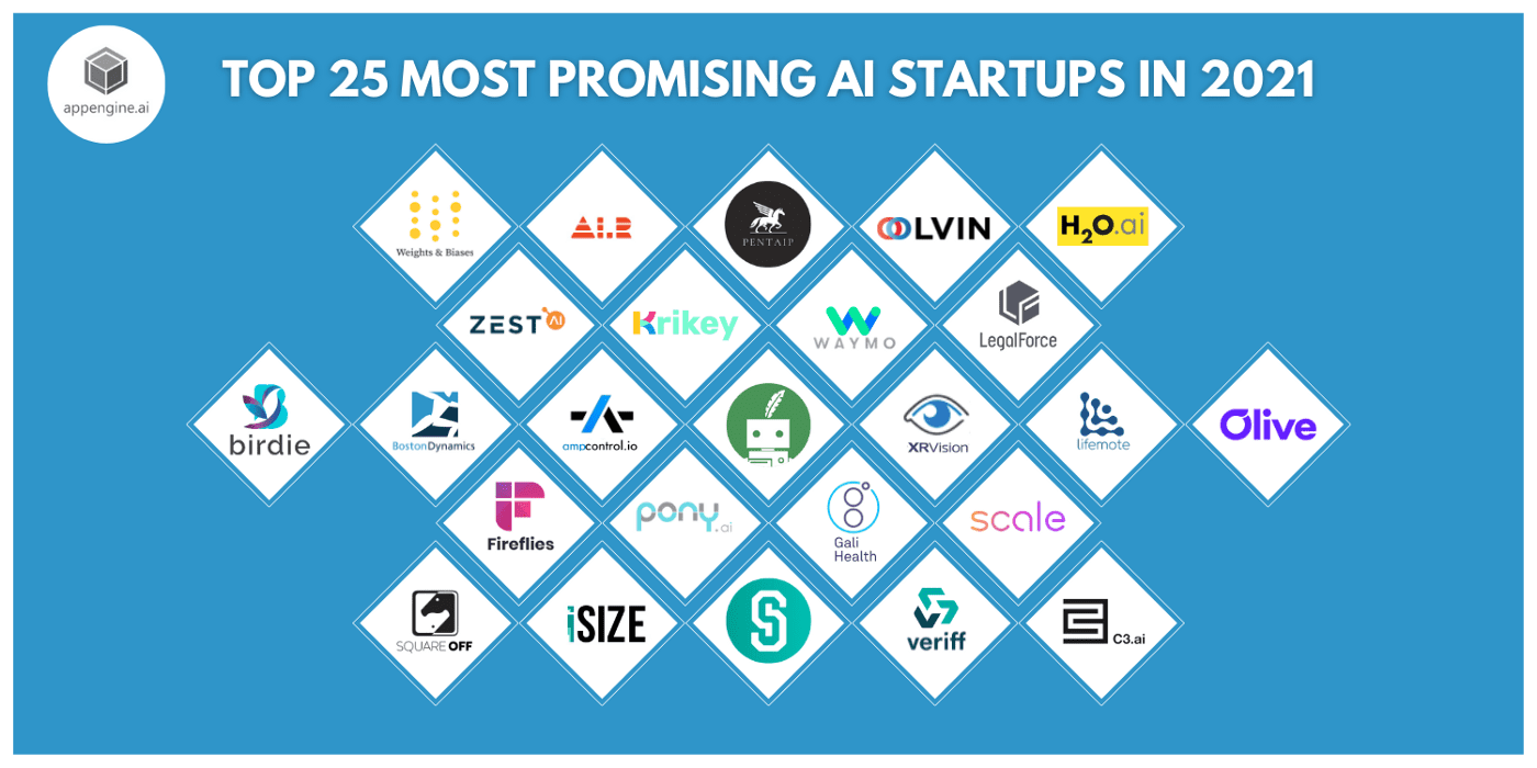 Top 25 Most Promising AI Startups in 2021