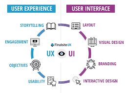 User Interface