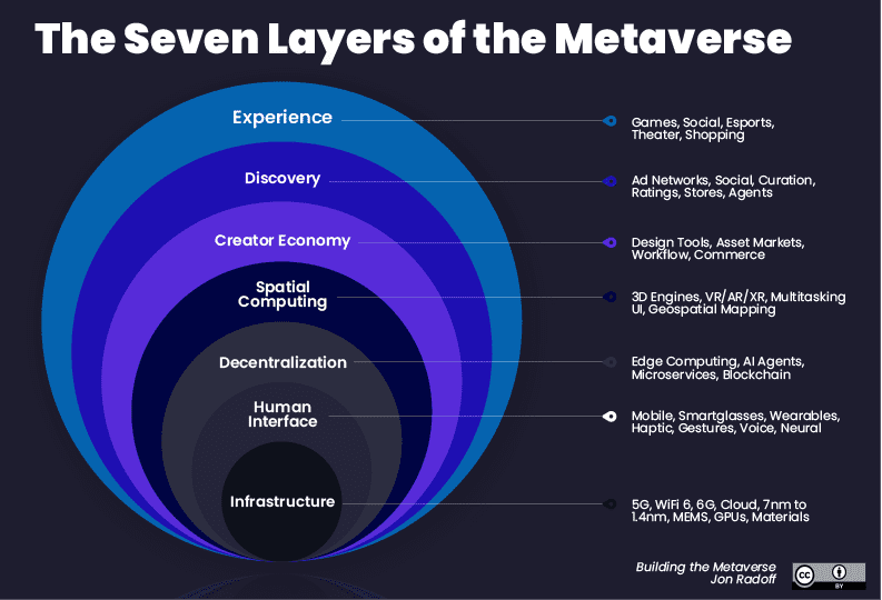 Metaverse