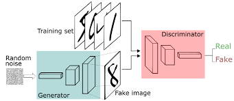 Generative AI