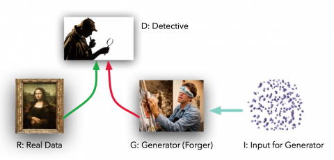 Methods of Approach